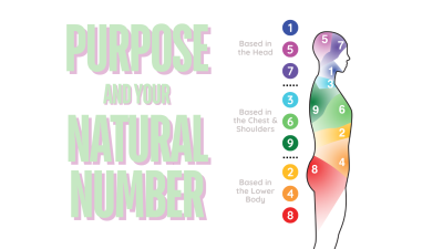 Purpose and Your Natural Number